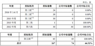 江苏安靠beplay下载软件
输电工程科技股份有限公司行业竞争地位分析