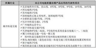 京英博电气股份有限公司竞争优劣势分析