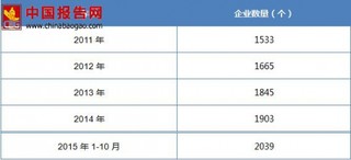 2017-2022年中国木制品加工制造行业发展现状及十三五投资前景分析报告(样章)