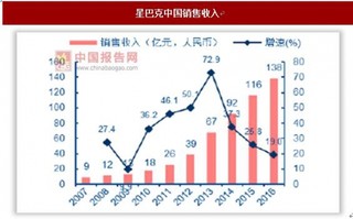 2017年我国茶饮行业核心要素、供应链与发展方向分析