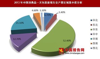 2017年我国消费品一次包装原纸行业运营特征及影响发展因素分析