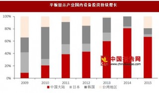 2017年我国平板显示行业市场供求状况及变动原因
