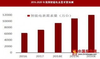 2017年国内外beplay下载软件
电表市场需求分析