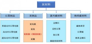 2017年我国石墨及碳素制品行业技术特点分析