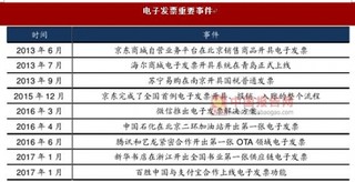 互联网推动电子发票发展:线上推广,线下实体化