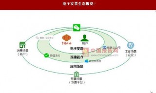 小程序加速电子发票的推广和使用:线下实体信息化,企业成本数据化