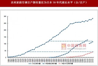 2017年我国消费升级后续给家电行业带来机会分析