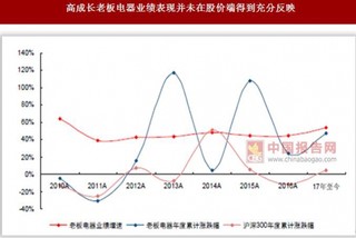 家电仍旧以赚取业绩增长钱为主 行业优质消费公司将迎来一轮估值重构周期