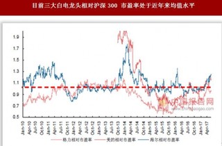 2017年家电行业低风险偏好风格延续 确定性估值溢价有望延续