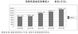 2017年中国月子会所行业发展SWOT分析