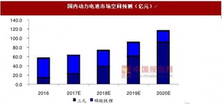 新能源核心供应系统:力求高端化、全球化