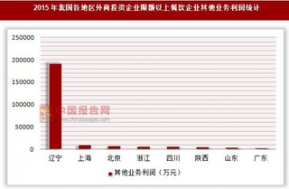 2015年我国各地区外商投资企业限额以上餐饮企业营业利润统计