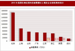 2015年我国各地区国有控股限额以上餐饮企业销售、管理及财务费用统计