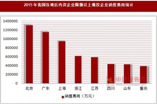 2015年我国各地区内资企业限额以上餐饮企业销售、管理及财务费用统计