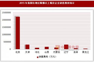 2015年我国各地区限额以上餐饮企业销售、管理及财务费用统计