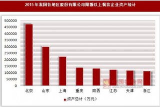 2015年我国各地区股份有限公司限额以上餐饮企业资产及所有者权益统计(按登记注册类型分)