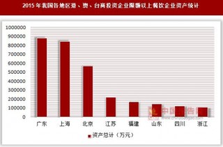 2015年我国各地区港、澳、台商投资企业限额以上餐饮企业资产及所有者权益统计(按登记注册类型分)