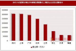 2015年我国各地区其他餐饮限额以上餐饮企业营业额及商品销售额统计(按国民经济行业分)