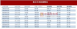 2017年国内电子元器件产业相关企业竞争态势分析