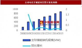 我国光伏BOS环节和储能环节成本下降,将迎来发展机会