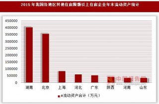 2015年我国各地区其他住宿限额以上住宿企业年末资产统计(按国民经济行业分)