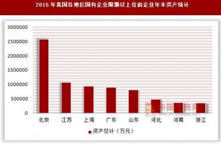 2015年我国各地区国有企业限额以上住宿企业年末资产及所有者权益统计(按登记注册类型分)