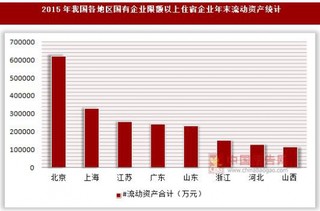 2015年我国各地区国有企业限额以上住宿企业年末资产统计(按登记注册类型分)