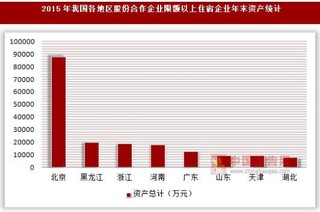 2015年我国各地区股份合作企业限额以上住宿企业年末资产及所有者权益统计(按登记注册类型分)