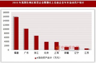 2015年我国各地区联营企业限额以上住宿企业年末资产统计(按登记注册类型分)