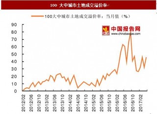 房地产:楼市涨幅继续收窄,销量边际企稳