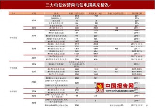 2017年我国光纤光缆市场需求持续增长