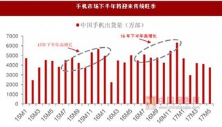 beplay下载软件
手机旺季来临 国产手机迎来发布热潮