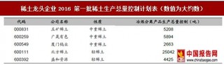 2017年稀土生产主要公司分析