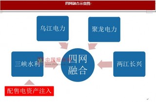 混改和资产证券化是国企改革重点 电网企业潜力巨大