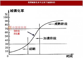 家电行业稳步发展:棚户区改造和保障房政策持续推动 城镇化加快