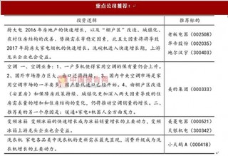 城镇化、棚改和保障房因素未变 房地产调控对家电影响有限