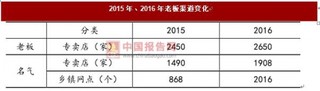 油烟机行业相关企业竞争态势分析