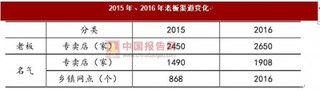 油烟机行业相关企业竞争态势分析