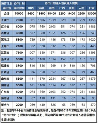 2017年中国高职院校竞争战略五力模型分析
