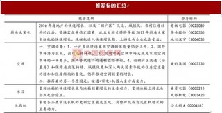 T+3产销模式优化 助力小天鹅市场份额进一步提升