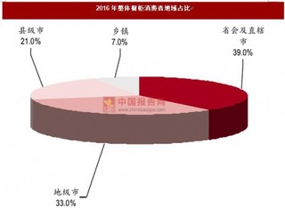 全屋定制打开千亿市场 定制家具行业需求持续增加