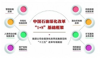 中石油混改取得重要突破 集团公司体制框架基本明确