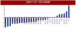 连锁酒店业绩回暖 二线白马股超跌反弹