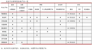 严监管环境下公募基金、券商大集合等标准化金融产品由于定价机制透明、信息披露完善