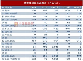 锂电池行业未来发展趋势预测:龙头企业将持续受益扩产潮