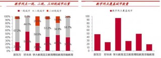一二线城市仍未K12 课外培训龙头的必争之地 三四线城市成为待瓜分蛋糕