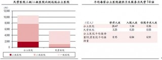 现阶段我国基层大型医疗设备和专家配置较少 不能使患者形成信任从而吸引首诊