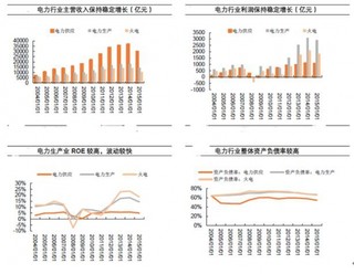 电力供应行业周期性较弱 收入成本较高 通过改革为社会节省发电成本空间巨大