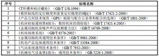 中国数控磨床行业管理体制和法规分析