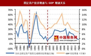 目前中国工程机械行业发展特点:周期波动、产能过剩、市场集中高